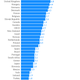 Image for article titled Nine charts that tell you where life is pretty terrific and where people are miserable